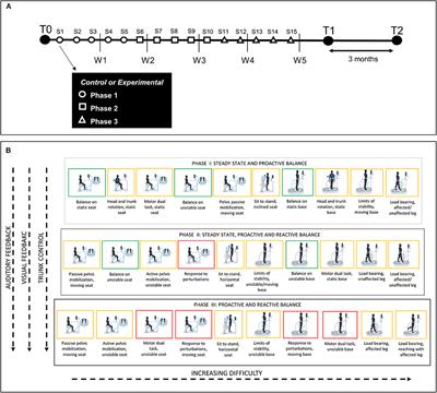 Dynamic Stability and Trunk Control Improvements Following Robotic Balance and Core Stability Training in Chronic Stroke Survivors: A Pilot Study